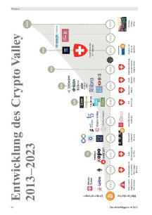 Entwicklung des Crypto Valley 2013-2023