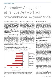 Alternative Anlagen attraktive Antwort auf schwankende Aktienmärkte