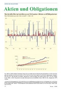 Aktien und Obligationen von 1926 bis 2002