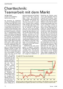Charttechnik: Teamarbeit mit dem Markt