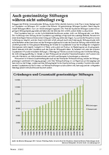 Auch gemeinnützige Stiftungen währen nicht unbedingt ewig